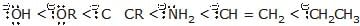 Alkynes: Nomenclature, Properties & Preparation | Chemistry Class 11 - NEET